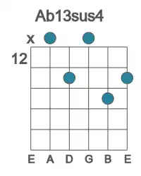 Guitar voicing #1 of the Ab 13sus4 chord